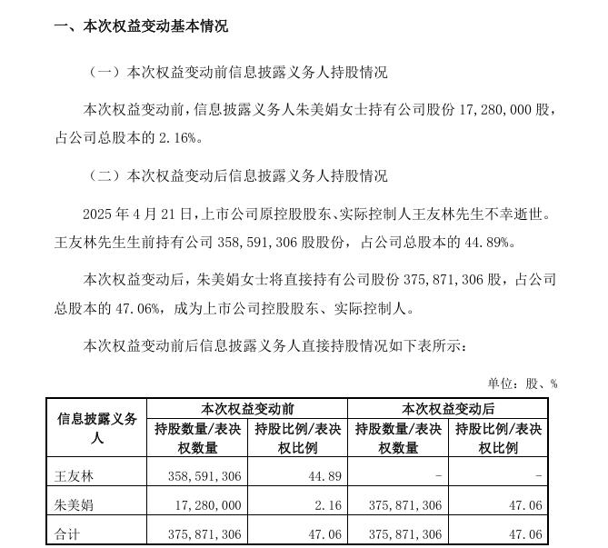 "电梯大王"王友林逝世，配偶继承逾25亿元股权，儿女声明放弃继承权